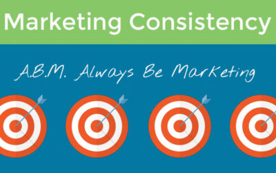 Marketing Consistency  or ABM – Always be Marketing